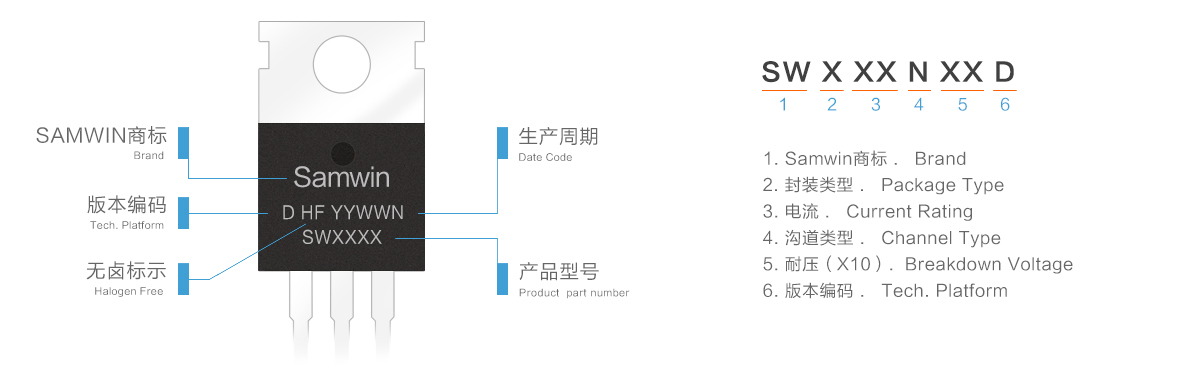 High Voltage MOSFET