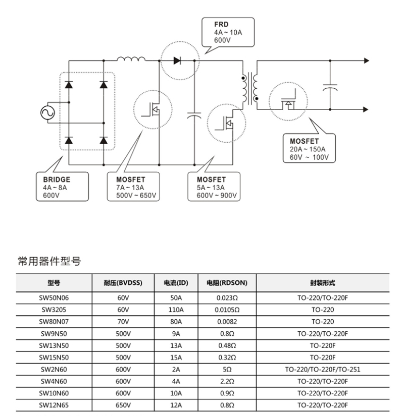 semiconductor lighting