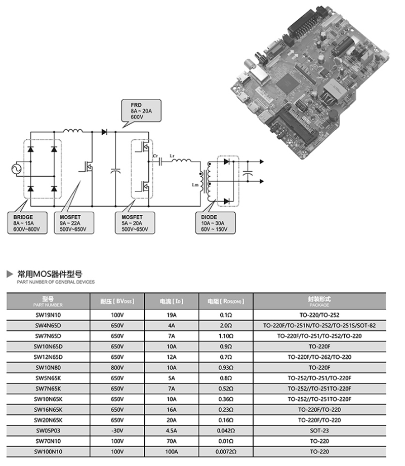 Semiconductor Devices Applied in Display Power Supply