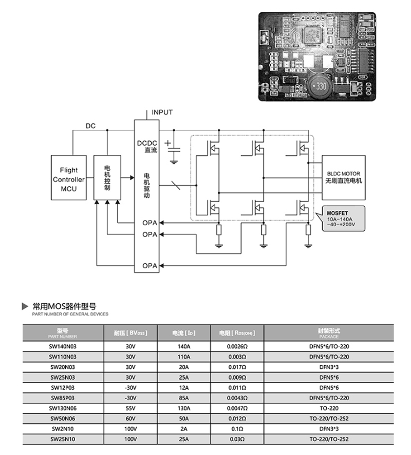 Semiconductor Devices Applied in Drone