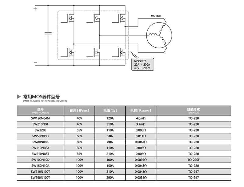 common MOS part number