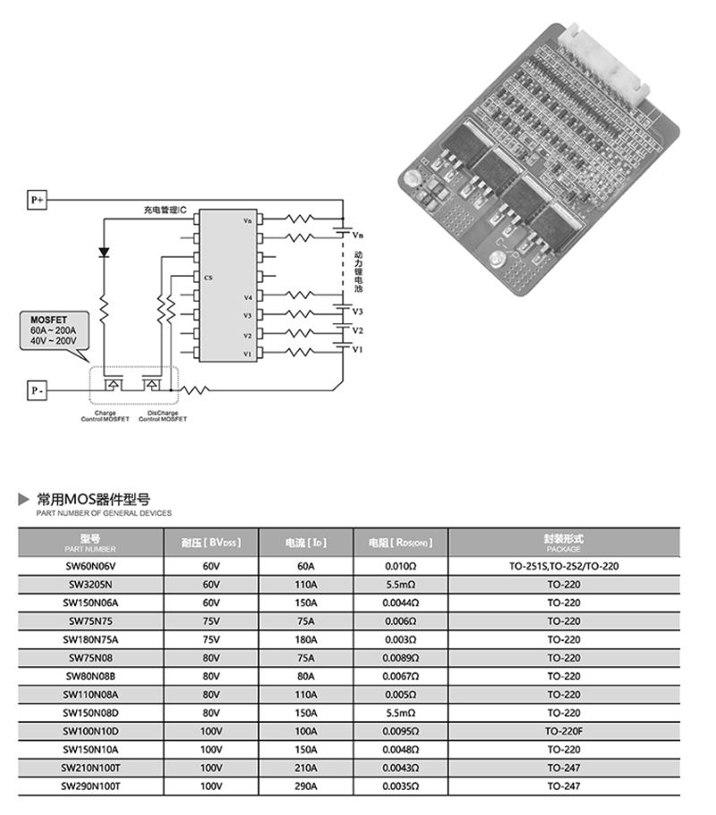 automotive semiconductors