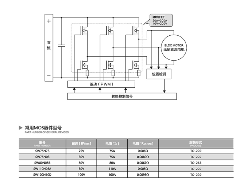 Semiconductor Devices Applied in Segway