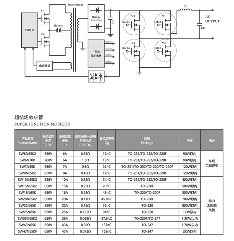 Semiconductor Devices Applied in Vehicle Power Supply