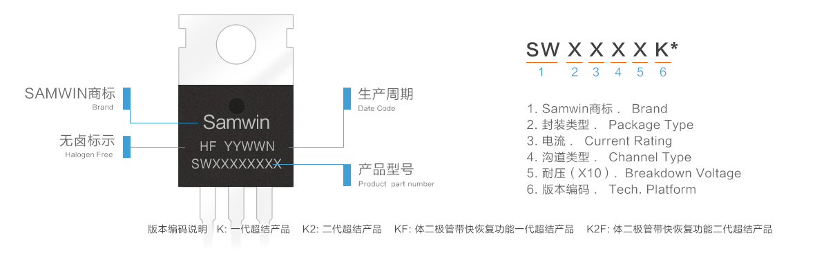 Superjunction MOSFET