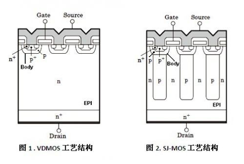 How to Select COOLMOS During R&D of Power Supply?