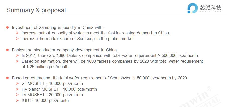 Semiconductor Market Supply & Demand