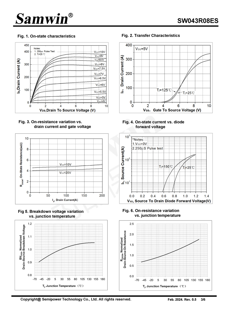 Samwin SW043R08ES N-channel Enhanced mode TO-263 MOSFET