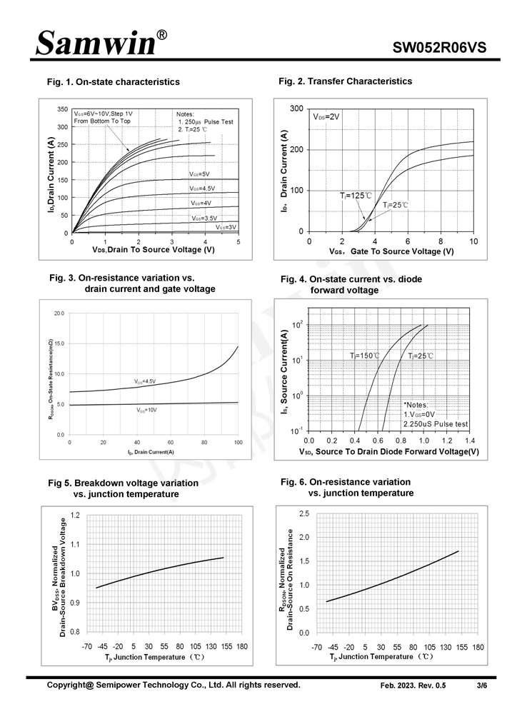 Samwin SW052R06VS N-channel Enhanced mode DFN5*6 MOSFET