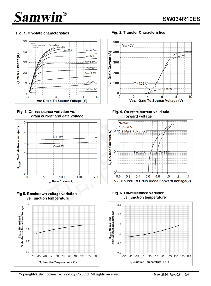 Samwin SW034R10ES N-channel Enhanced mode DFN5*6 MOSFET