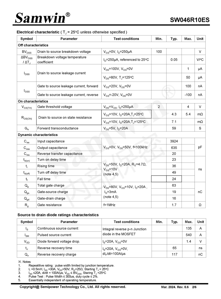 Samwin SW046R10ES N-channel Enhanced mode TO-220FB/TO-263 MOSFET