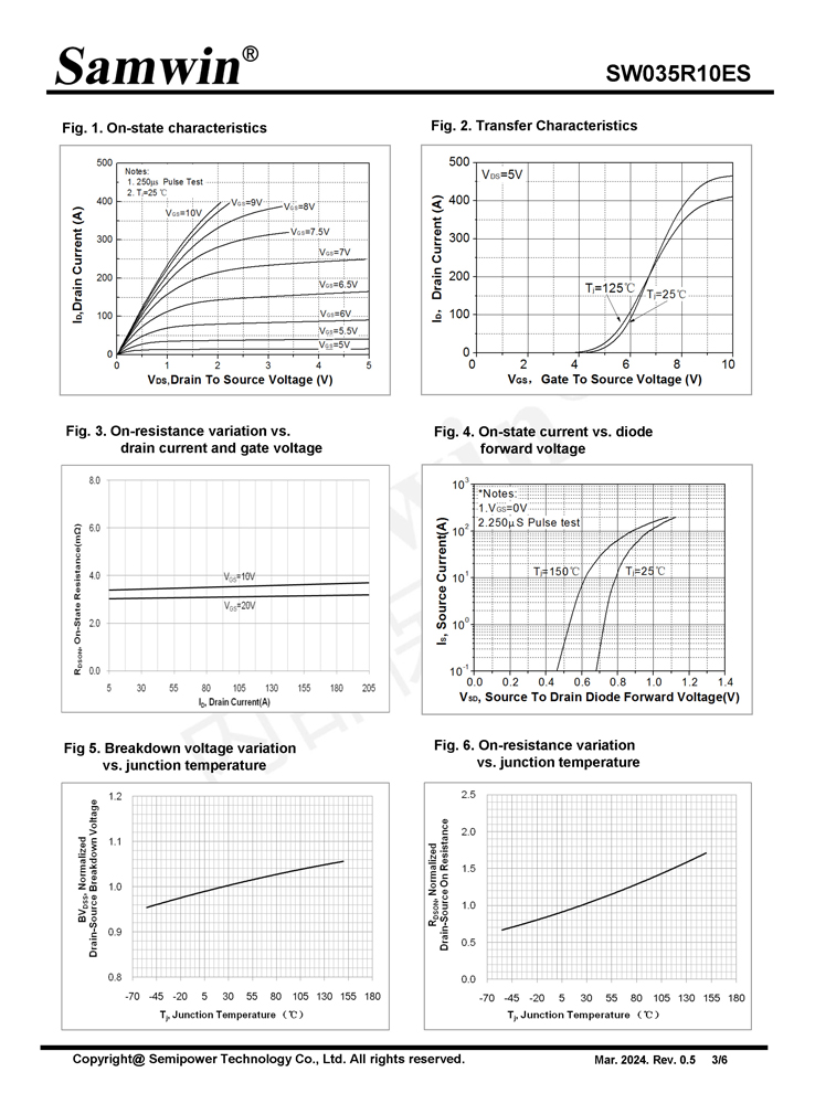Samwin SW035R10ES N-channel Enhanced mode TO-263 MOSFET
