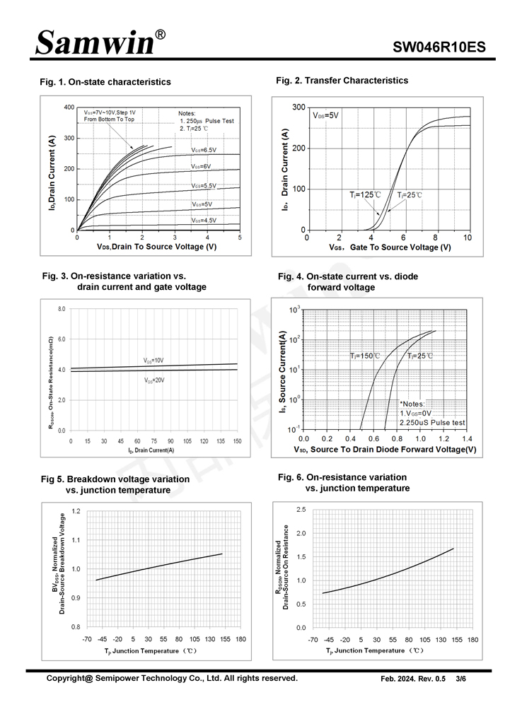 Samwin SW046R10ES N-channel Enhanced mode DFN5*6 MOSFET