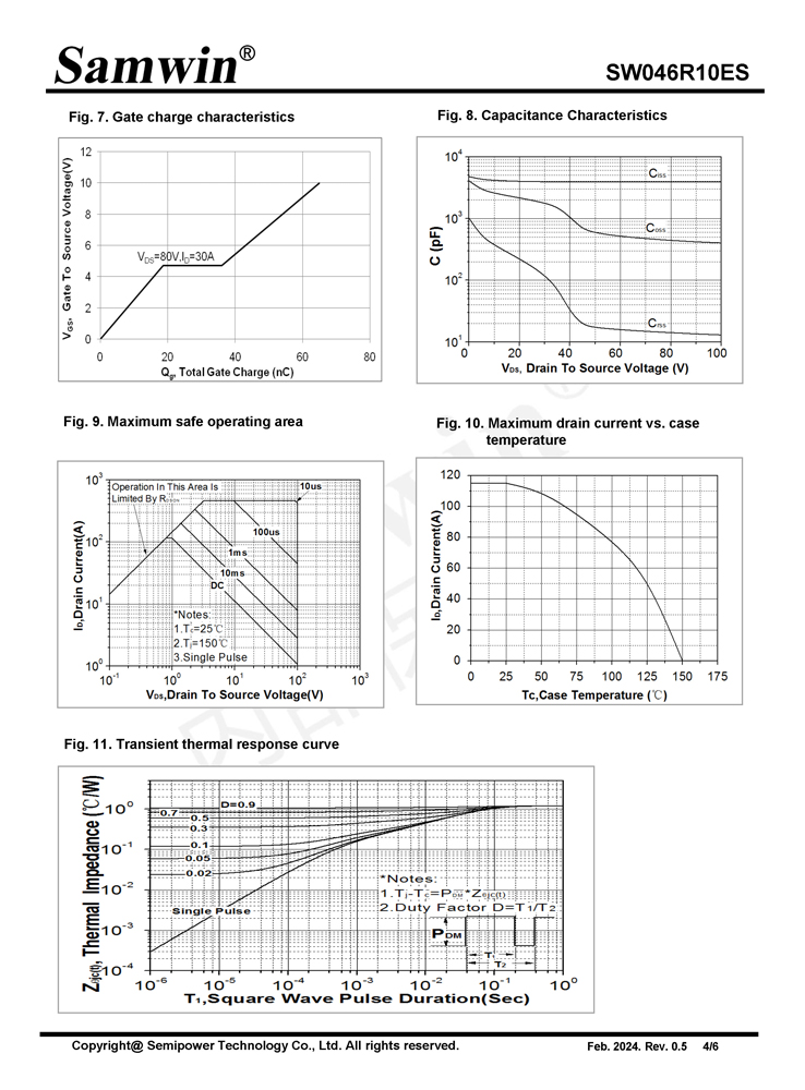 Samwin SW046R10ES N-channel Enhanced mode DFN5*6 MOSFET