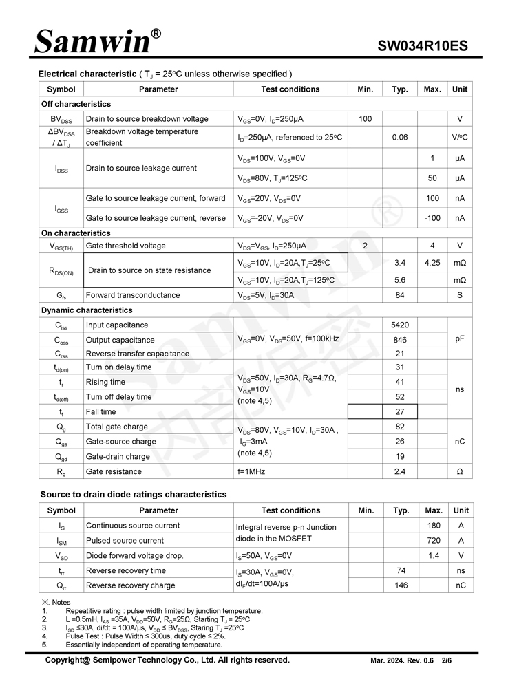 Samwin SW034R10ES N-channel Enhanced mode TO-220FB/TO-263 MOSFET