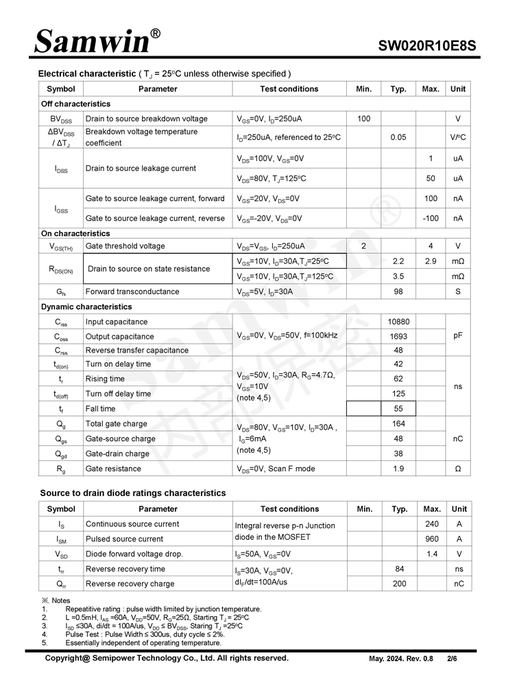 Samwin SW020R10E8S N-channel Enhanced mode TO-263/TO-220FB/TO-263-7 MOSFET