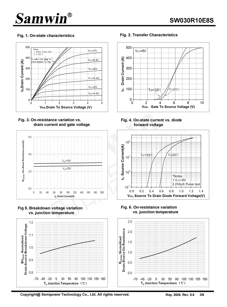 Samwin SW030R10E8S N-channel Enhanced mode TO-263/TO-220/TO-263-7 MOSFET