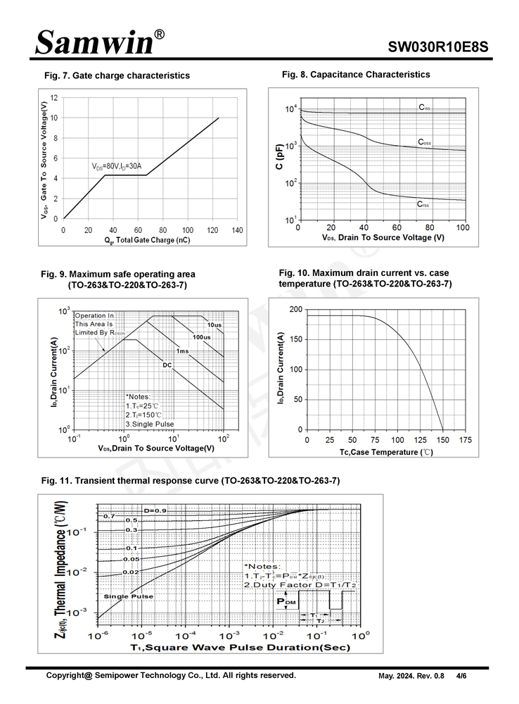 Samwin SW030R10E8S N-channel Enhanced mode TO-263/TO-220/TO-263-7 MOSFET