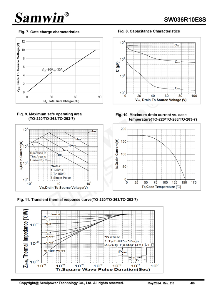 Samwin SW036R10E8S N-channel Enhanced mode TO-220/TO-263/TO-263-7 MOSFET