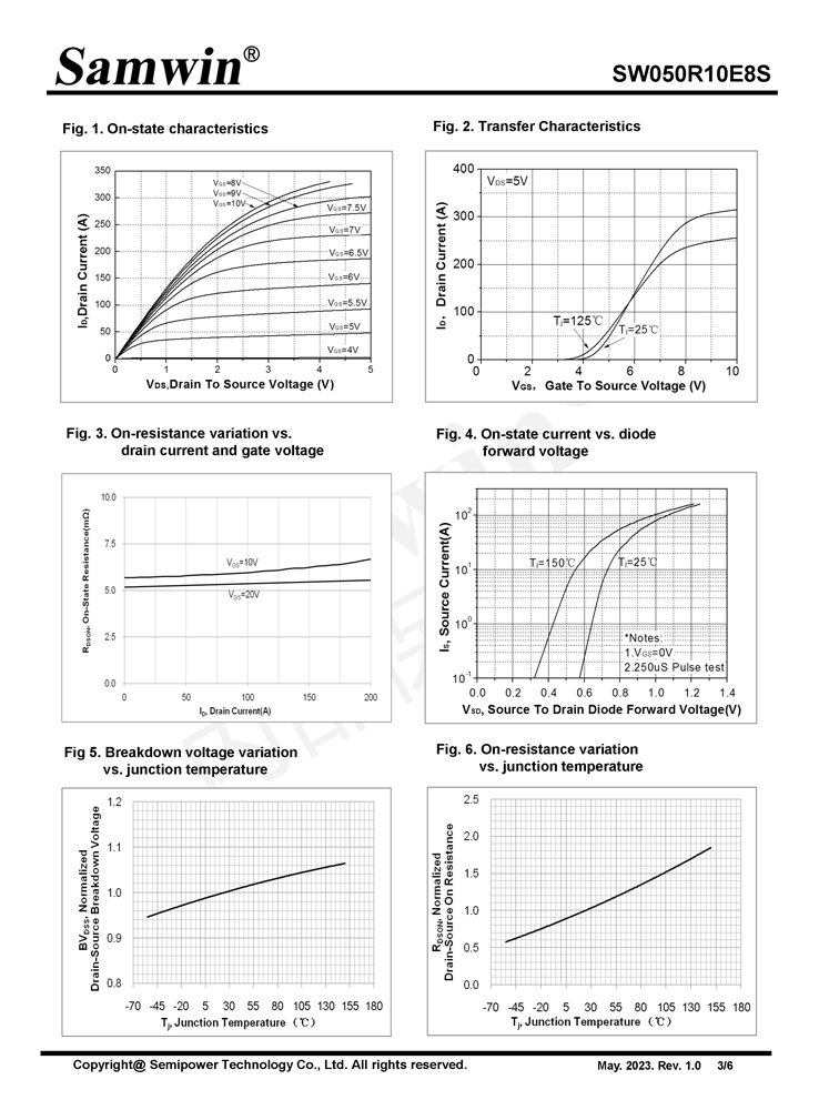 Samwin SW050R10E8S N-channel Enhanced mode TO-220 MOSFET