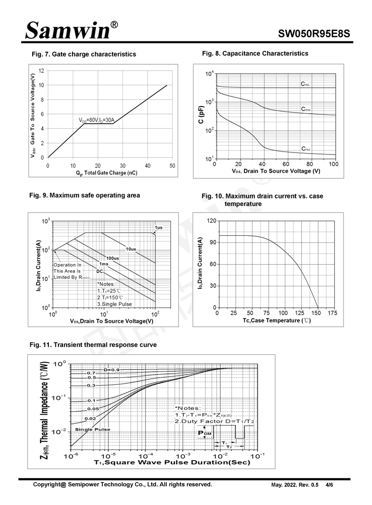 Samwin SW050R95E8S N-channel Enhanced mode TO-252 MOSFET