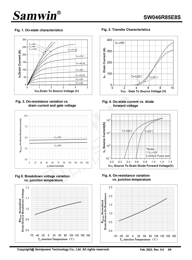 Samwin SW046R85E8S N-channel Enhanced mode TO-220/TO-263 MOSFET