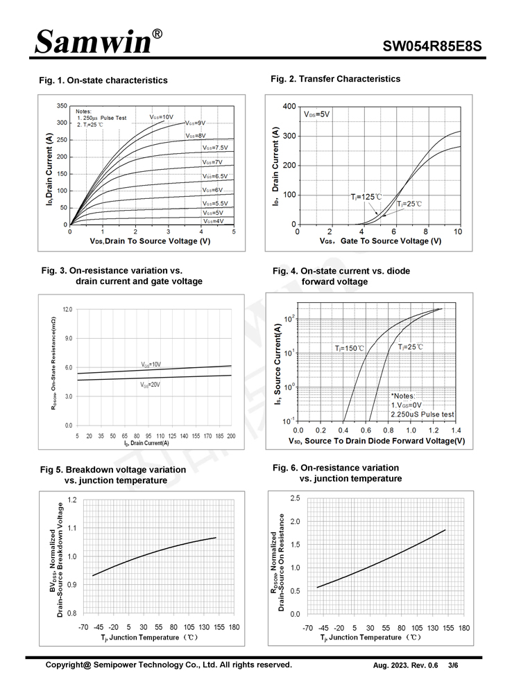 Samwin SW054R85E8S N-channel Enhanced mode TO-220FB/TO-263 MOSFET