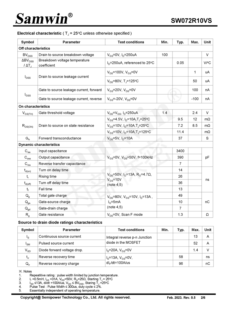 Samwin SW072R10VS N-channel Enhanced mode SOP8 MOSFET