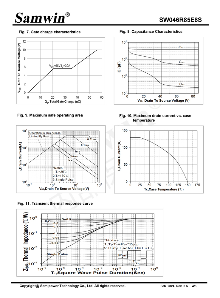 Samwin SW046R85E8S N-channel Enhanced mode TO-252 MOSFET