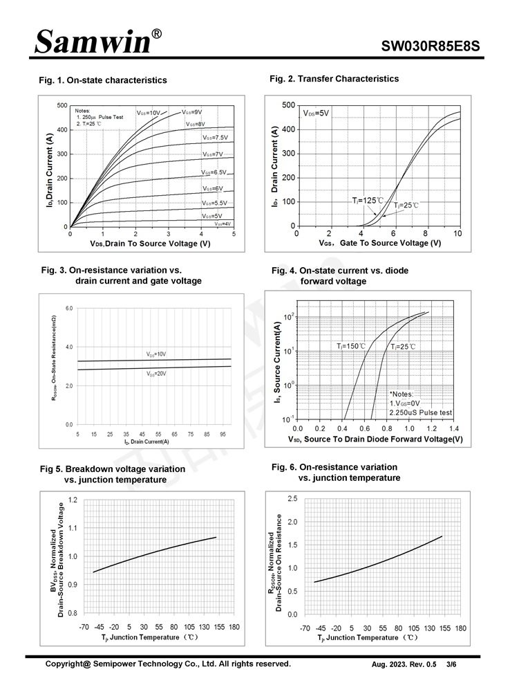Samwin SW030R85E8S N-channel Enhanced mode TO-252 MOSFET