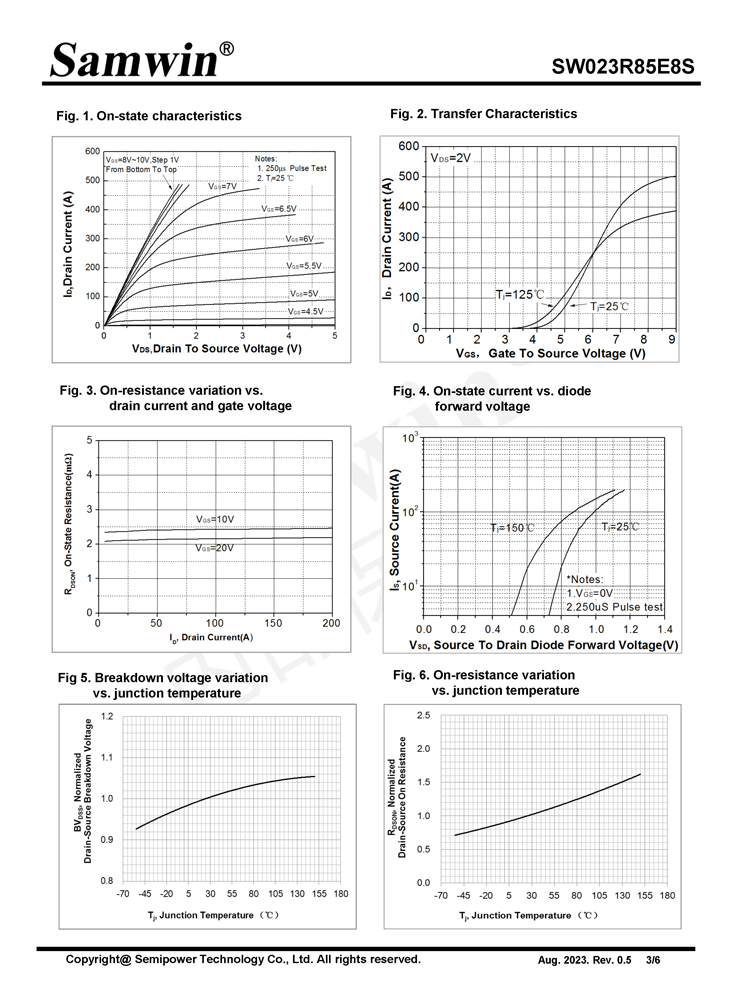 Samwin SW023R85E8S N-channel Enhanced mode TO-220FB/TO-263 MOSFET