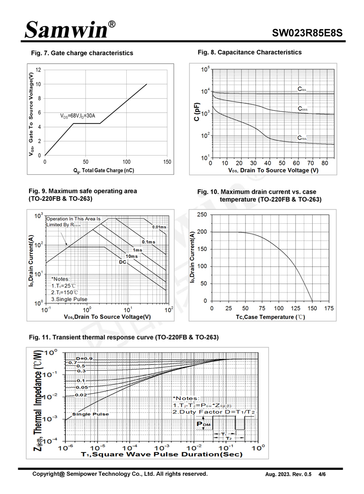 Samwin SW023R85E8S N-channel Enhanced mode TO-220FB/TO-263 MOSFET