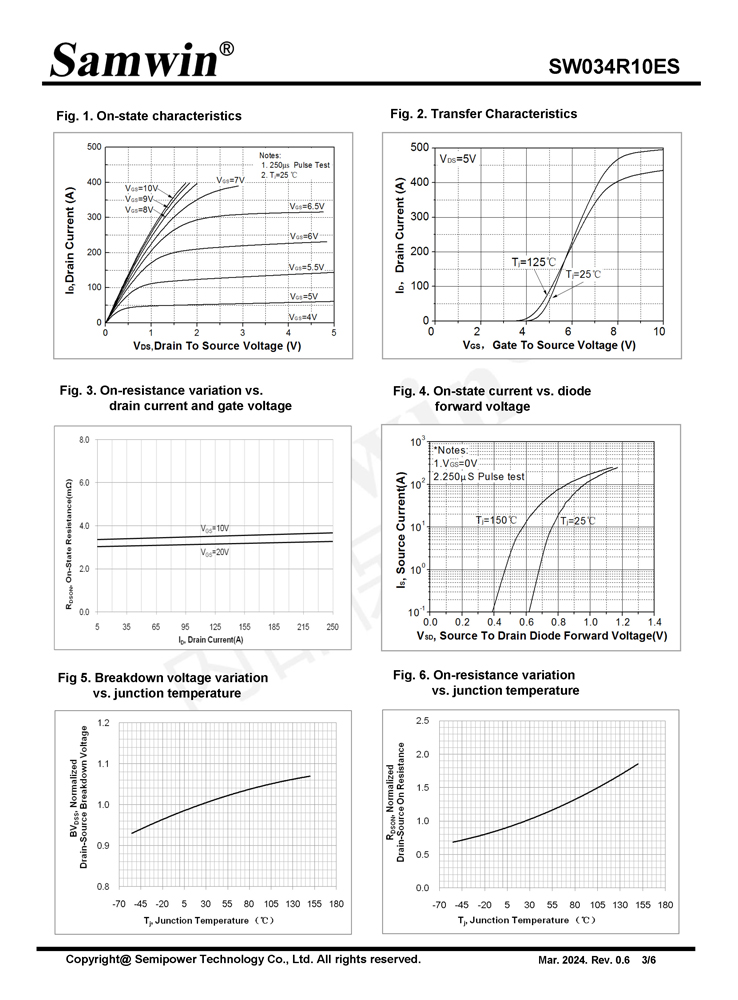 Samwin SW034R10ES N-channel Enhanced mode TO-220FB/TO-263 MOSFET