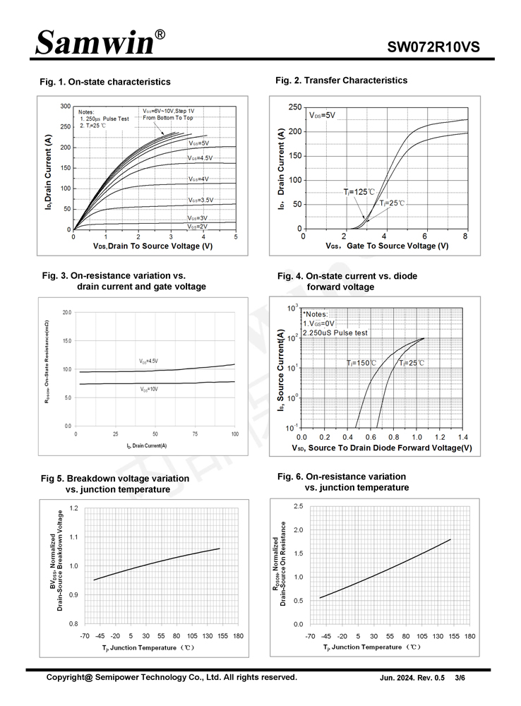 Samwin SW072R10VS N-channel Enhanced mode TO-251S MOSFET