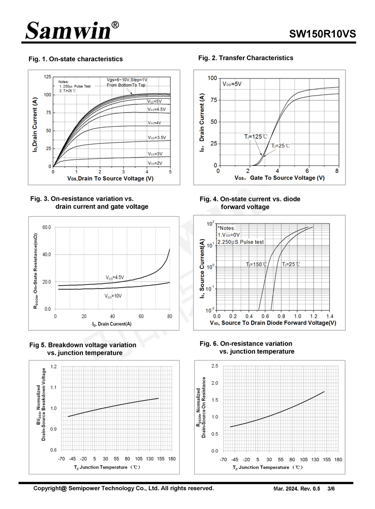 Samwin SW150R10VS N-channel Enhanced mode TO-252 MOSFET