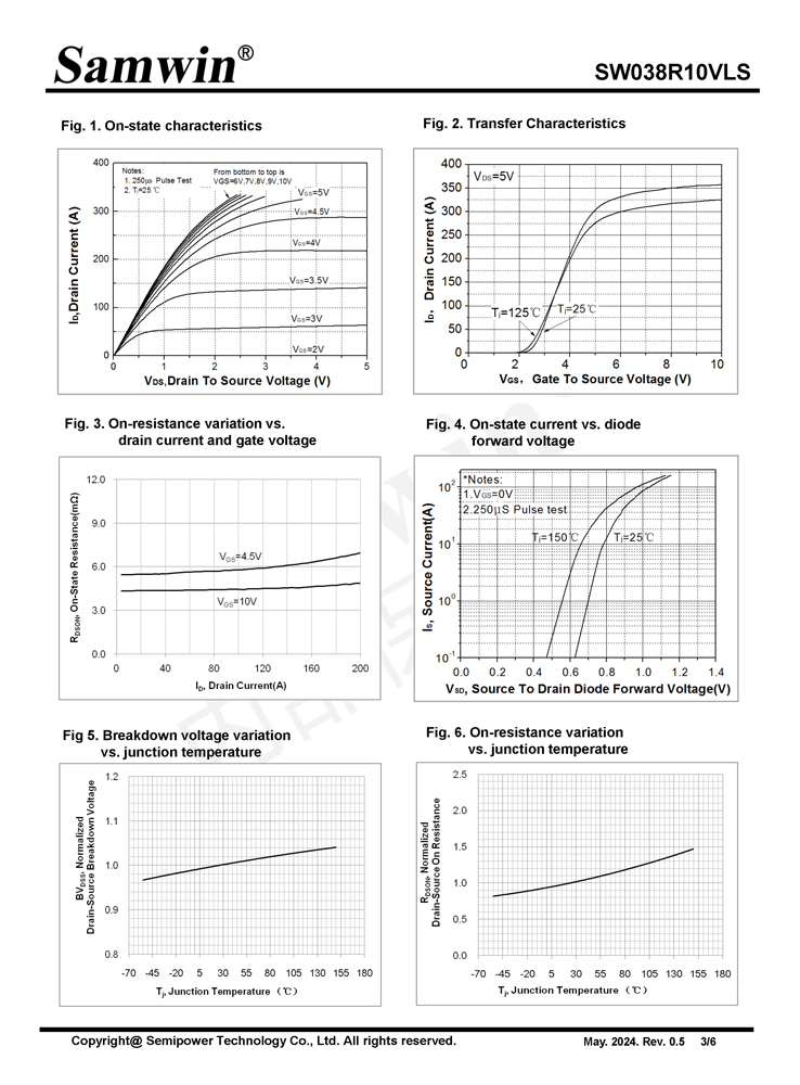 Samwin SW038R10VLS N-channel Enhanced mode DFN5*6 MOSFET