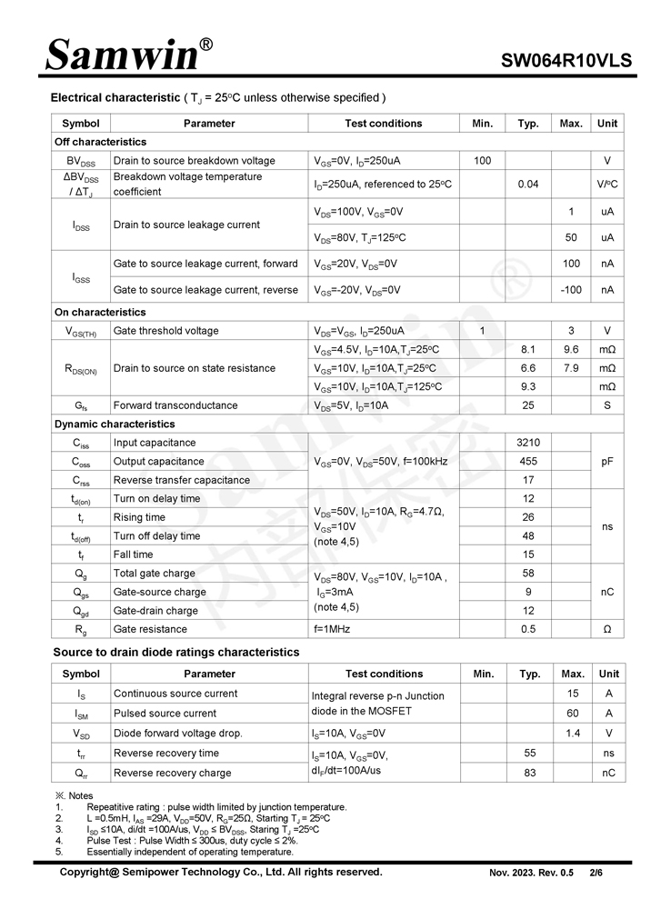 Samwin SW064R10VLS N-channel Enhanced mode SOP8 MOSFET