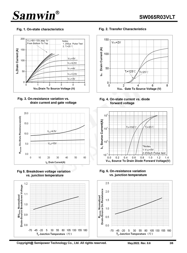 Samwin SW065R03VLT N-channel Enhanced mode DFN5*6 MOSFET