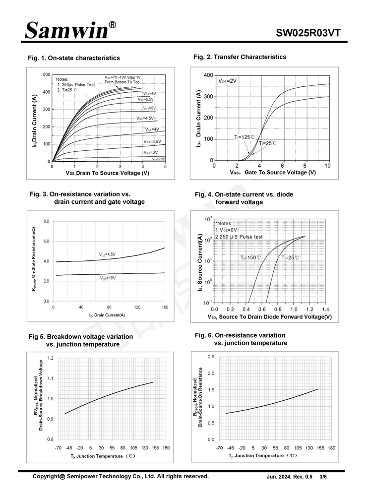 Samwin SW025R03VT N-channel Enhanced mode TO-252 MOSFET