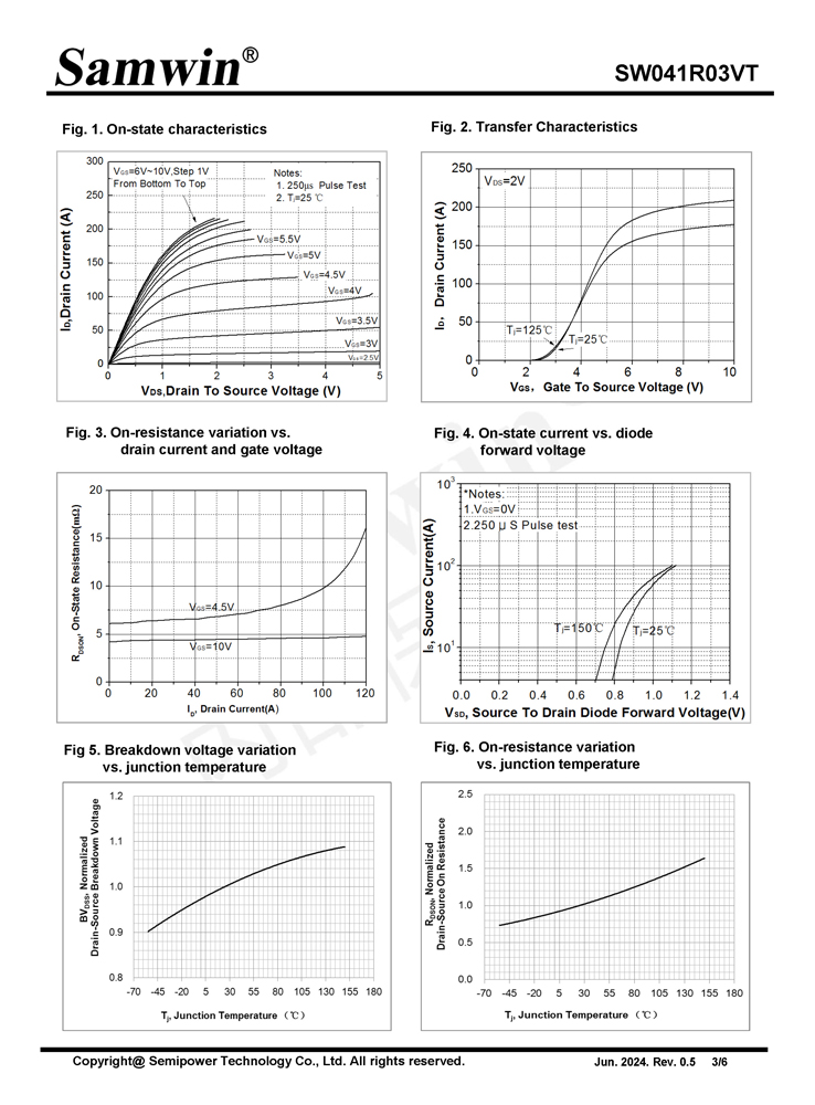 Samwin SW041R03VT N-channel Enhanced mode TO-252 MOSFET