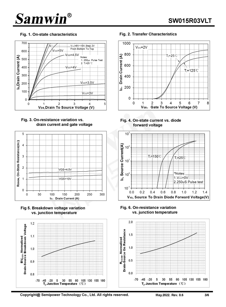 Samwin SW015R03VLT N-channel Enhanced mode TO-263 MOSFET