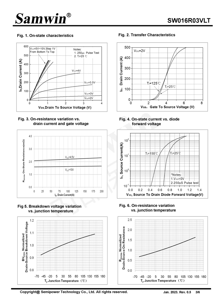 Samwin SW016R03VLT N-channel Enhanced mode TO-252 MOSFET