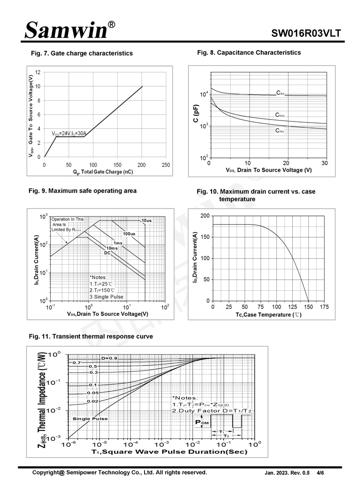 Samwin SW016R03VLT N-channel Enhanced mode TO-252 MOSFET