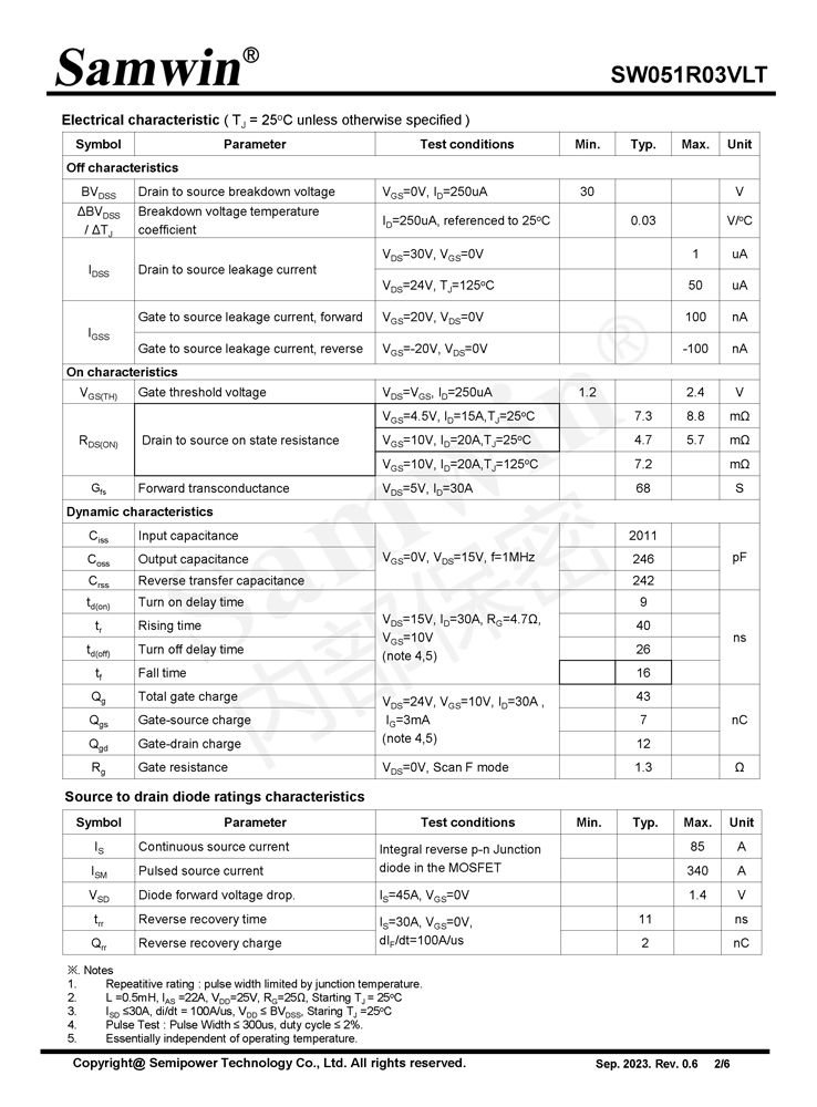 Samwin SW051R03VLT N-channel Enhanced mode TO-252 MOSFET