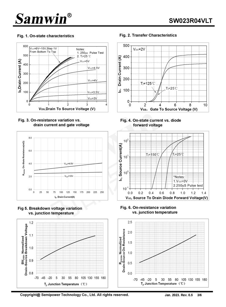 Samwin SW023R04VLT N-channel Enhanced mode TO-252 MOSFET