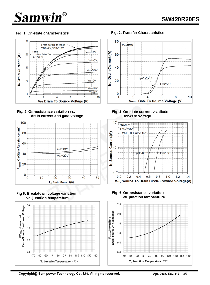 Samwin SW420R20ES N-channel Enhanced mode DFN5*6 MOSFET