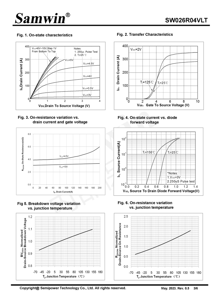 Samwin SW026R04VLT N-channel Enhanced mode TO-252 MOSFET