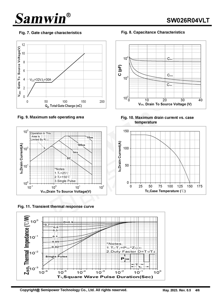 Samwin SW026R04VLT N-channel Enhanced mode TO-252 MOSFET