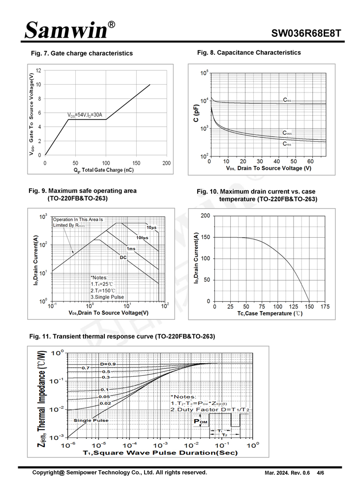 Samwin SW036R68E8T N-channel Enhanced mode TO-220FB/TO-263 MOSFET