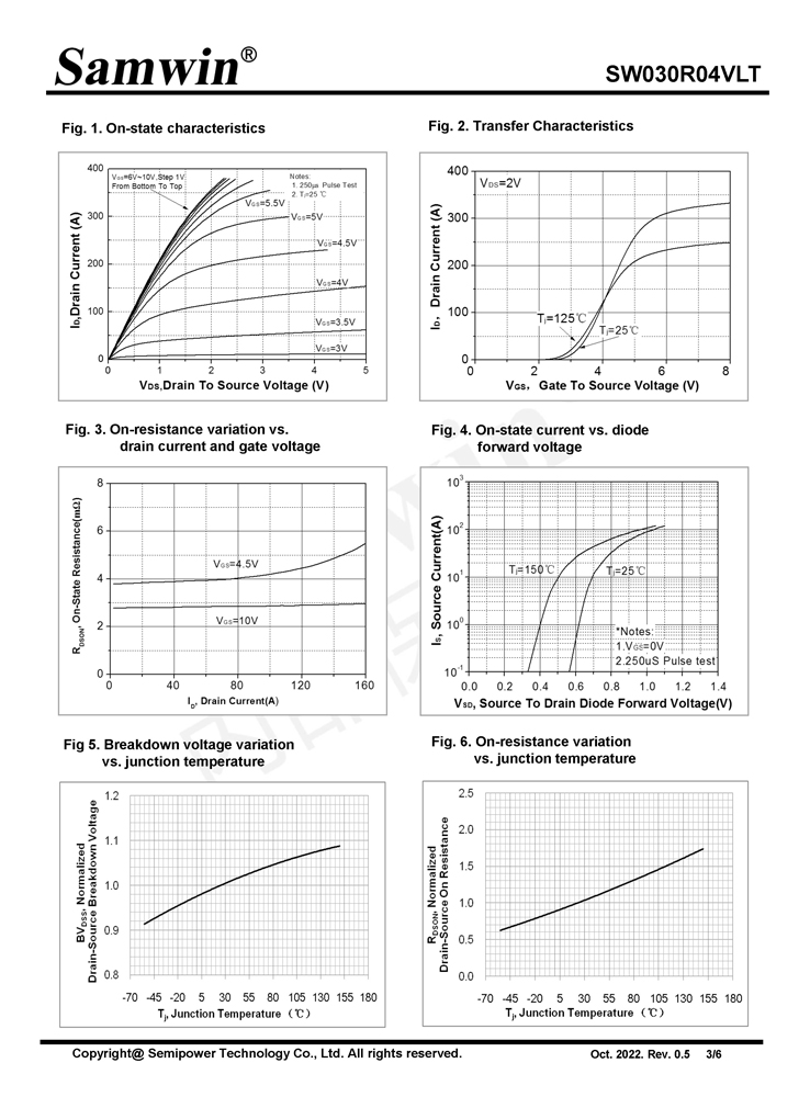 Samwin SW030R04VLT N-channel Enhanced mode TO-252 MOSFET